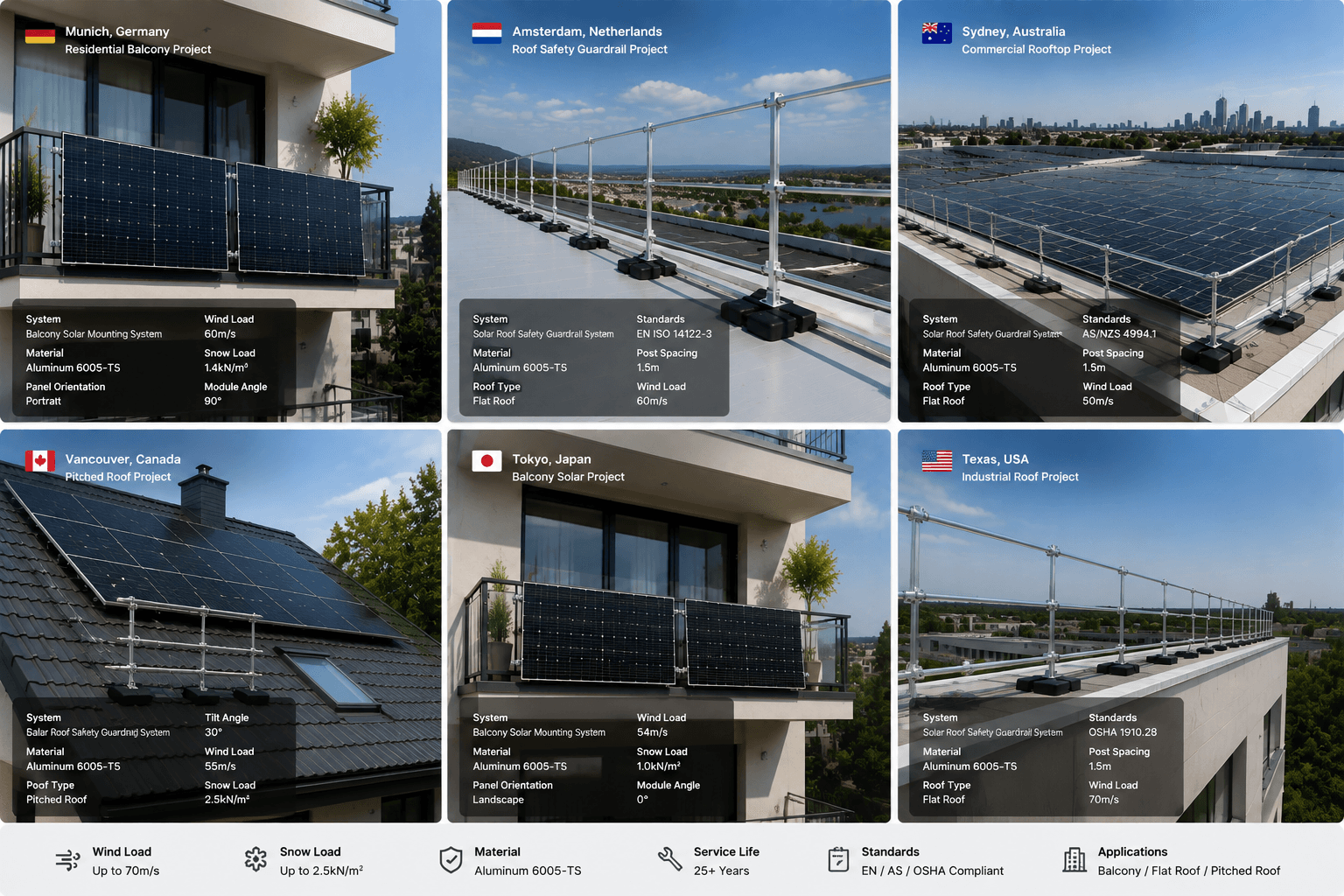 Global Projects - Balcony Solar Mounting System Trusted Performance Worldwide