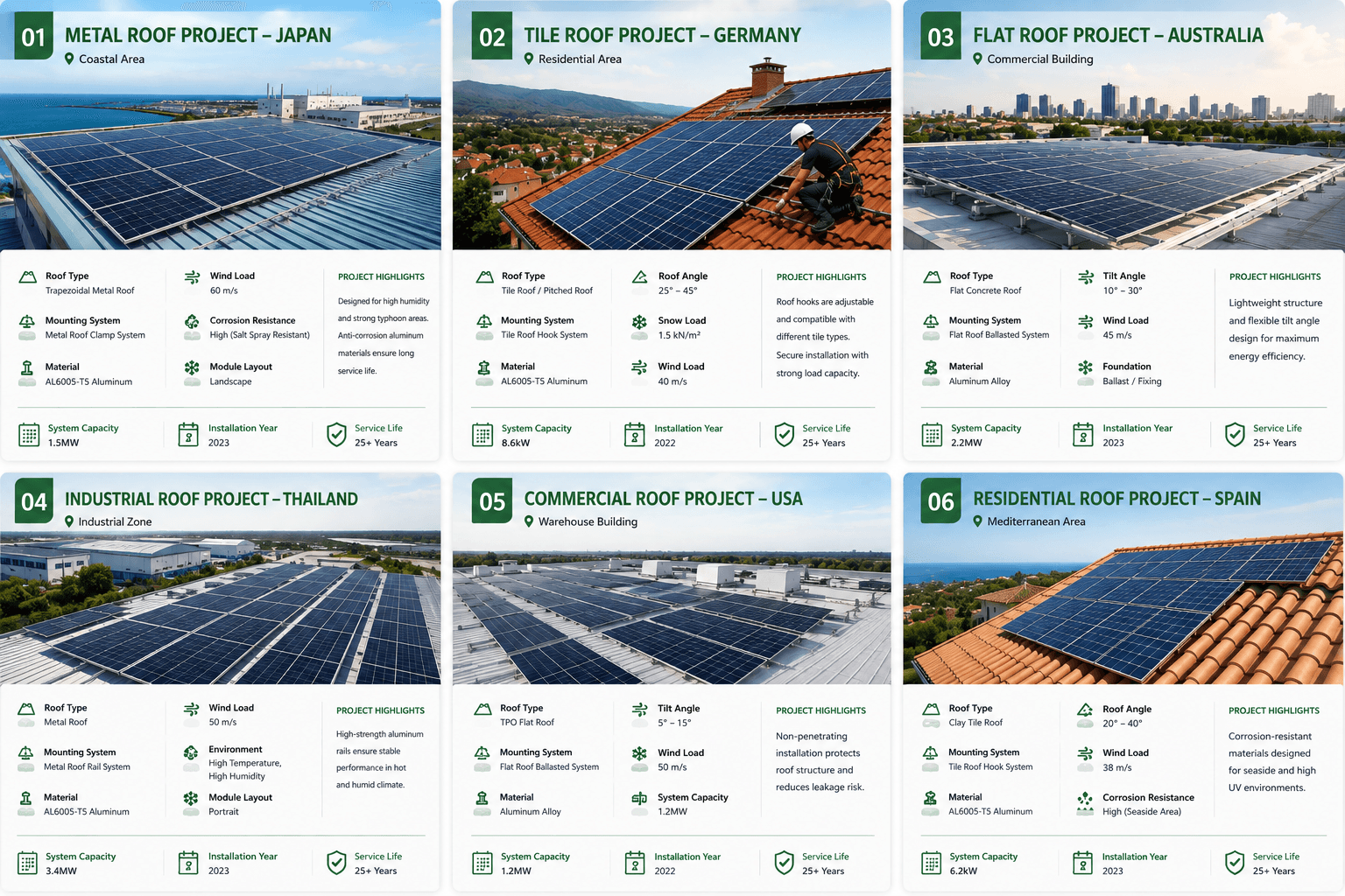 Global Projects - Tile Roof Solar Mounting System Trusted Performance Worldwide